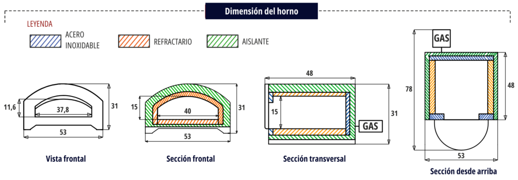Hornos de le&ntilde;a para pizza | Forno Napoli